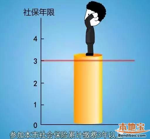 详解深圳安居房申请5大条件