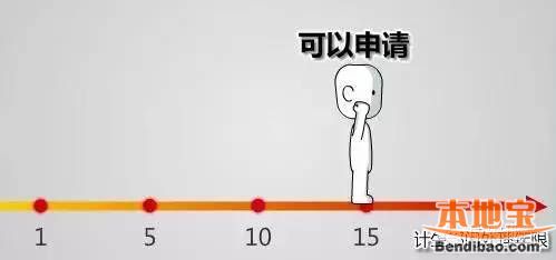 详解深圳安居房申请5大条件