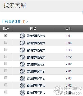 选择类似的钻石进行对比