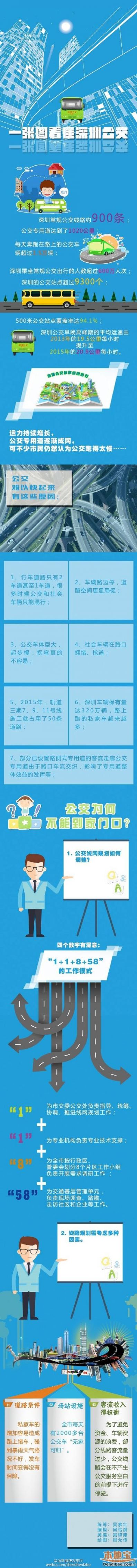 深圳公交为什么慢?一张图看懂深圳公交
