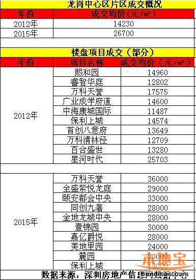 107国道(宝安段)改建或将影响房价 宝安房价或再攀升（3）