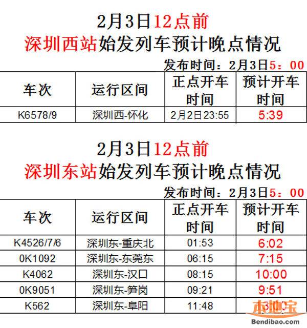 深圳2月3日火车晚点情况一览手机app也可查询