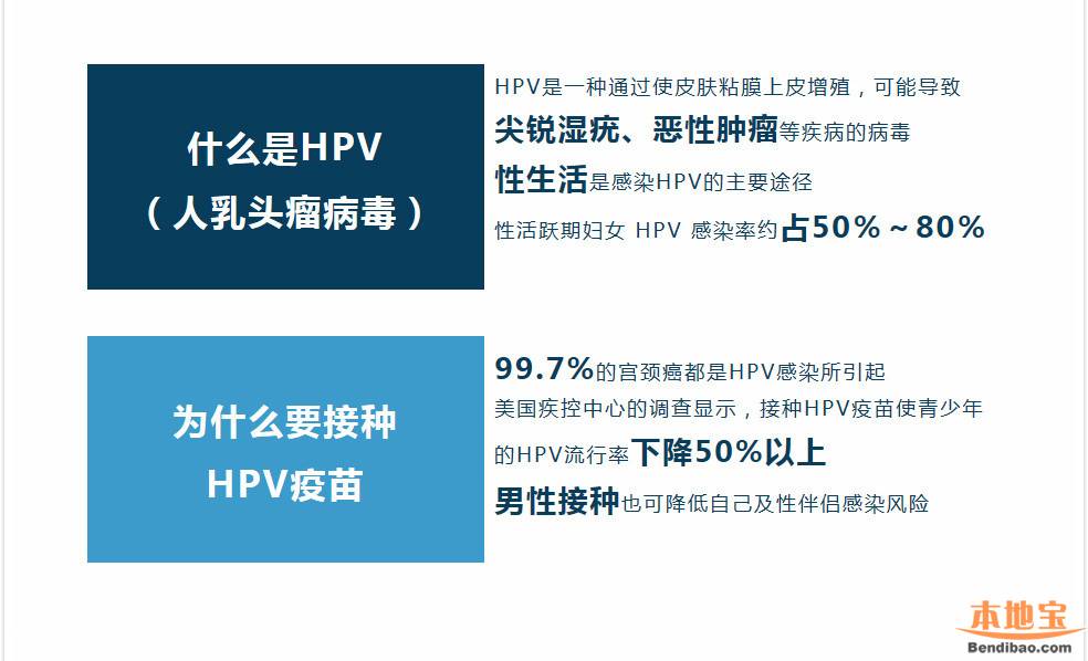 2016香港打hpv疫苗攻略(价格、机构选择、预