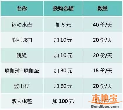 华盛奥特莱斯4月专属礼 五重优惠活动奉上(至04.04)