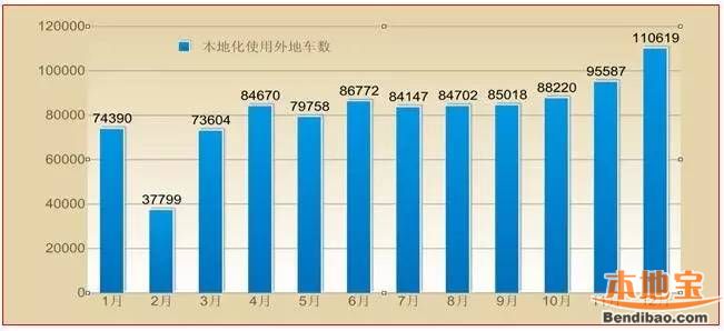 深圳外地车限行区域扩大 最新限行时间+路段+