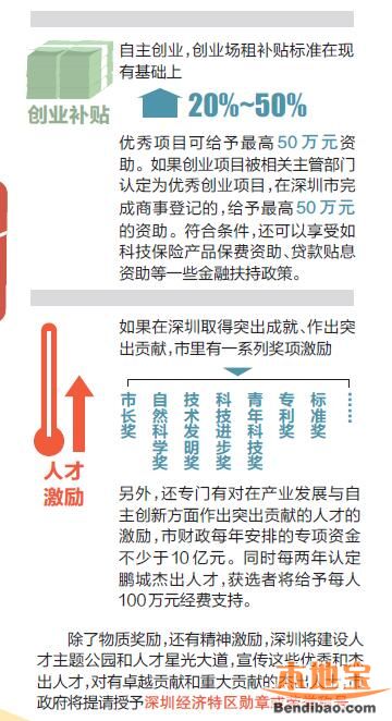 深圳人才补贴政策 各类人才这样奖励