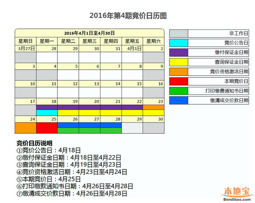 深圳第4期车牌竞价公告出炉 25日开始竞价 