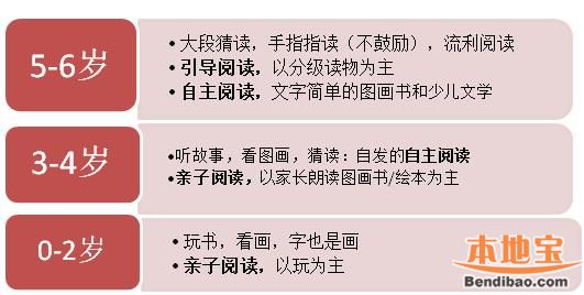 世界读书日 如何让宝宝爱上阅读?(0-6岁好书清单)