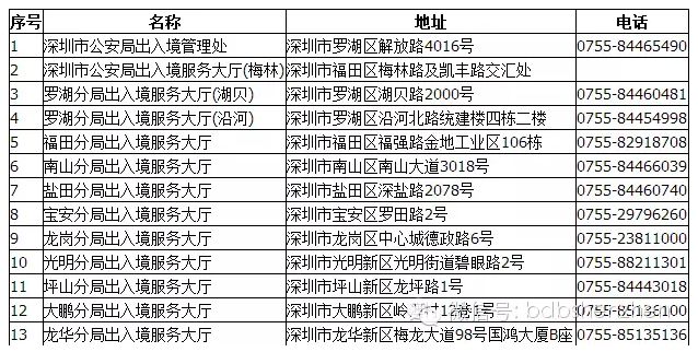 4月起非深户可以在深圳办理这些证件了