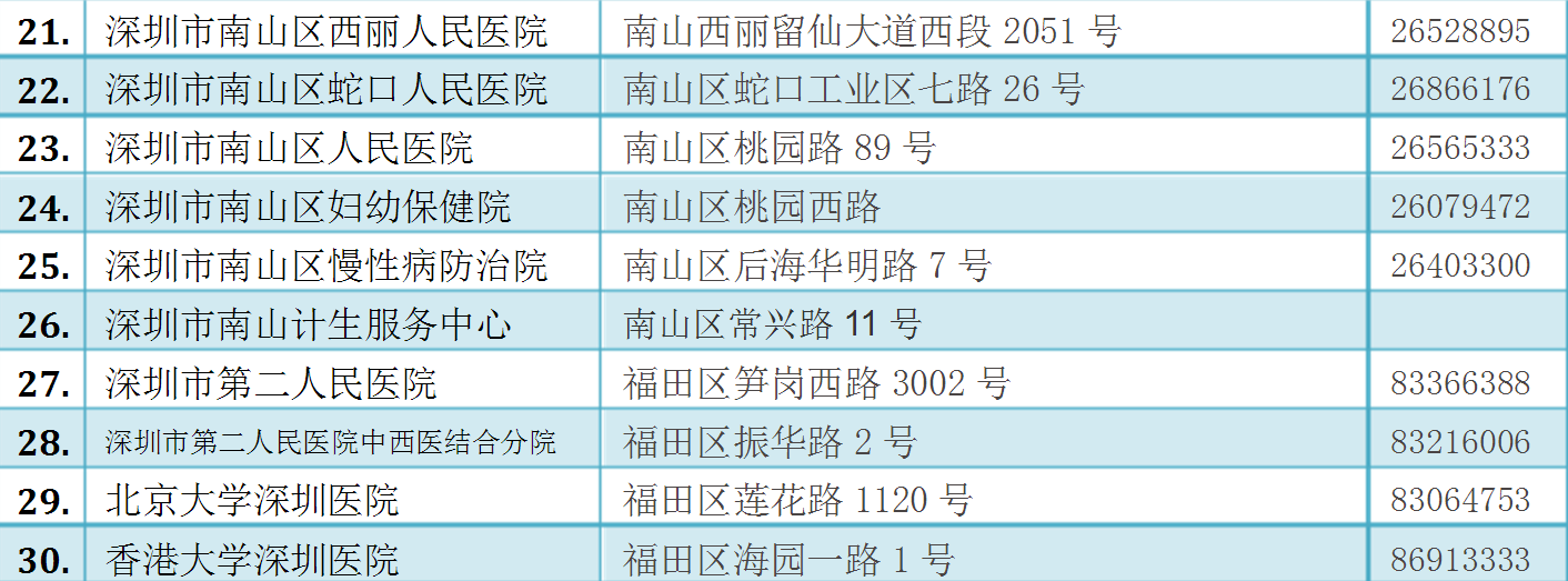 深圳市公立医院大全  17所三甲医院