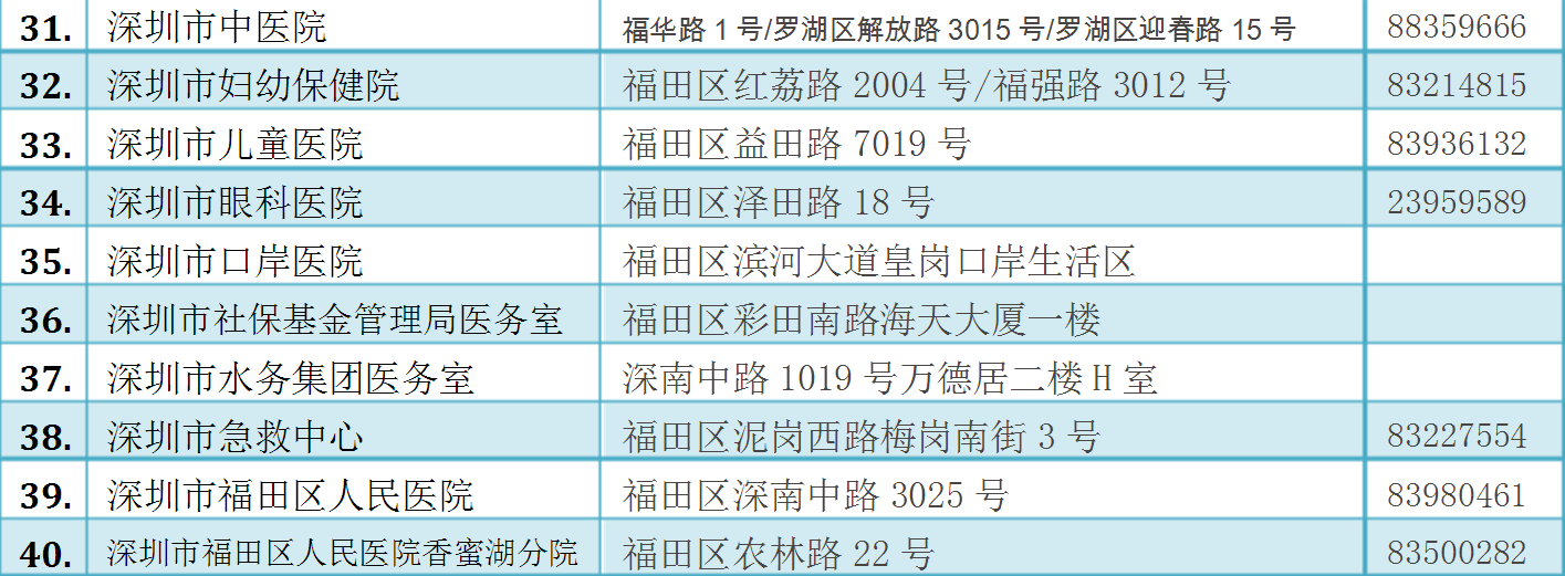 深圳市公立医院大全  17所三甲医院