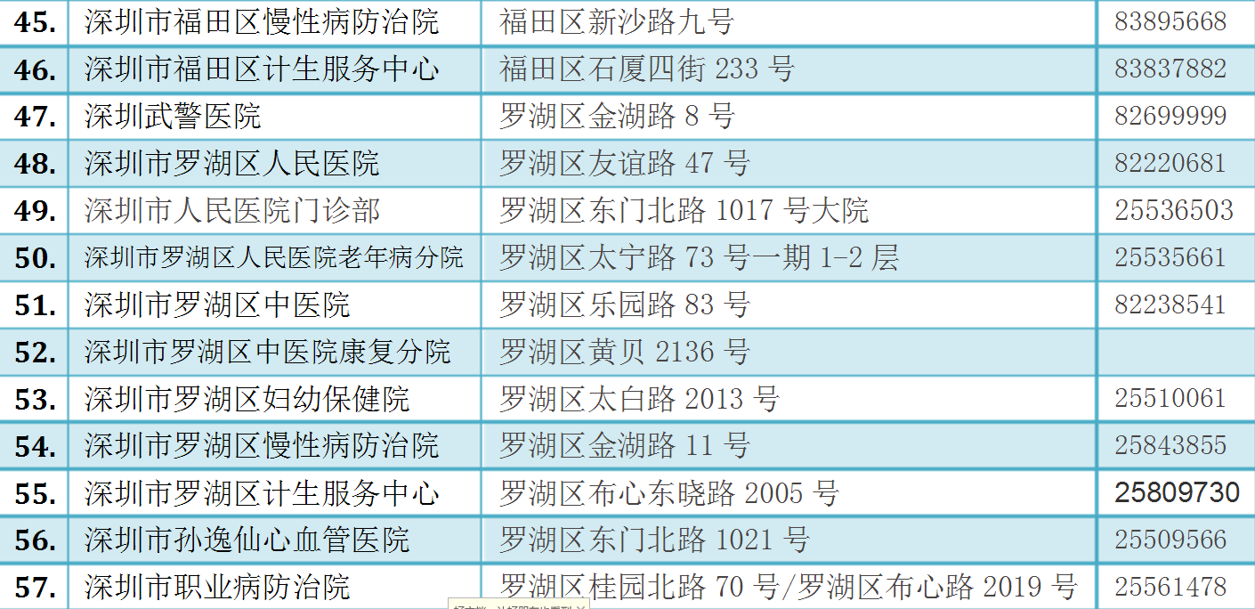 深圳市公立医院大全  17所三甲医院