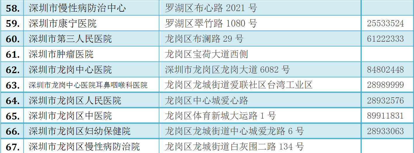 深圳市公立医院大全  17所三甲医院