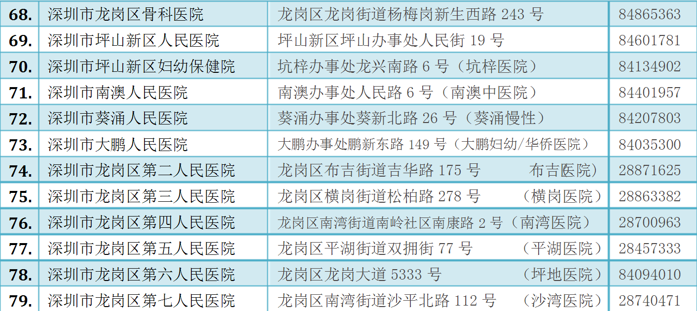 深圳市公立医院大全  17所三甲医院