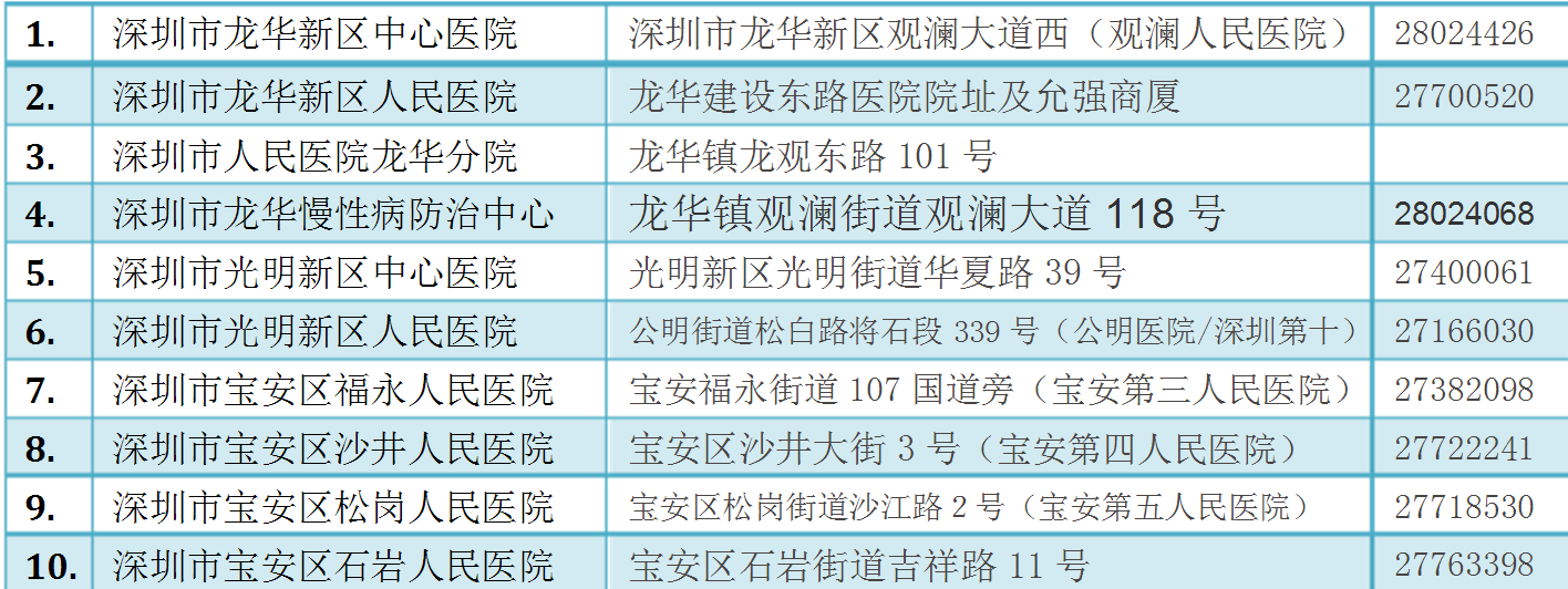 深圳市公立医院大全  17所三甲医院