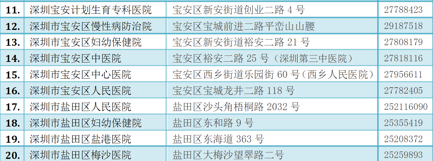 深圳市公立医院大全  17所三甲医院