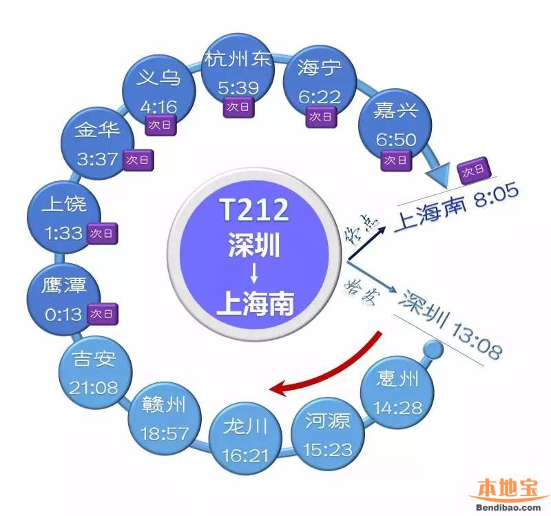 深圳站——成都东(k486)        深圳站——桂林北(k952)