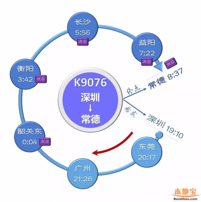 深圳站——成都东(k486)        深圳站——桂林北(k952)