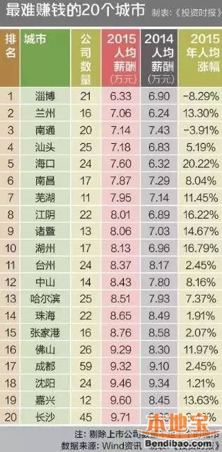 深圳人均收入_深圳房产人均分布图(2)