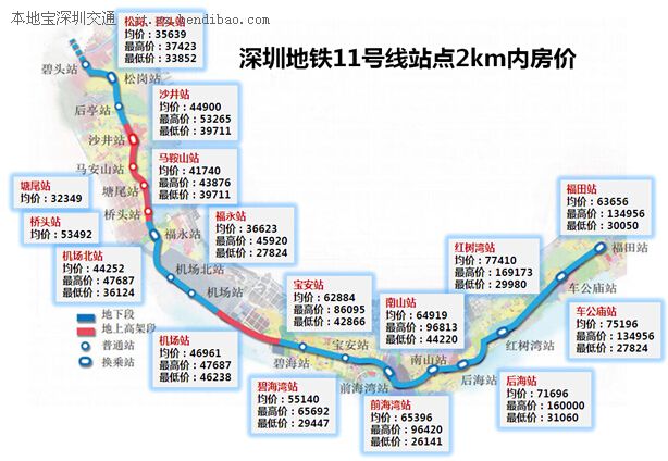 深圳地铁11号线将开通  猛抬沿线房价