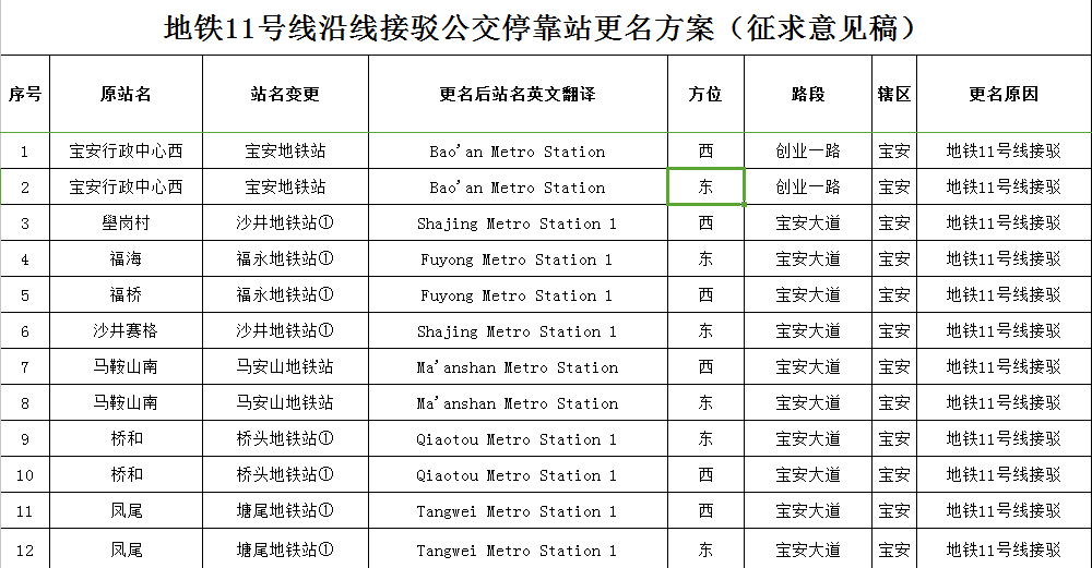深圳地铁11号线沿线接驳公交停靠站更名方案