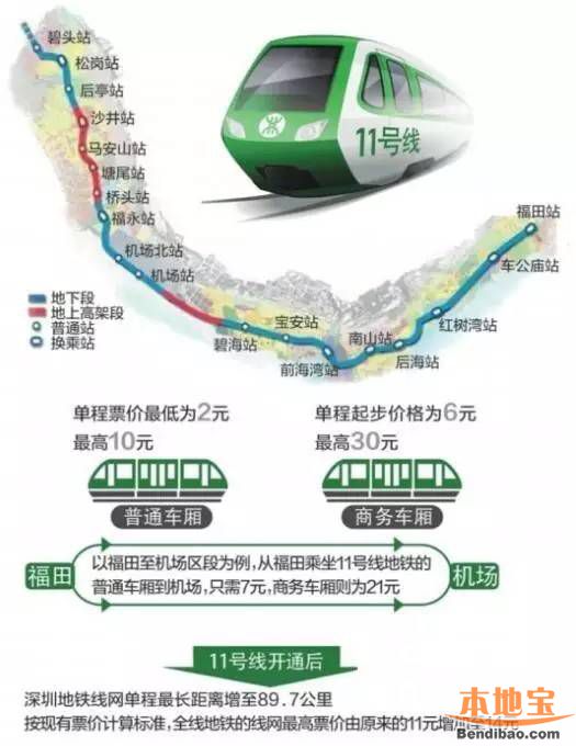 深圳地铁11号线6月28日11:18发车
