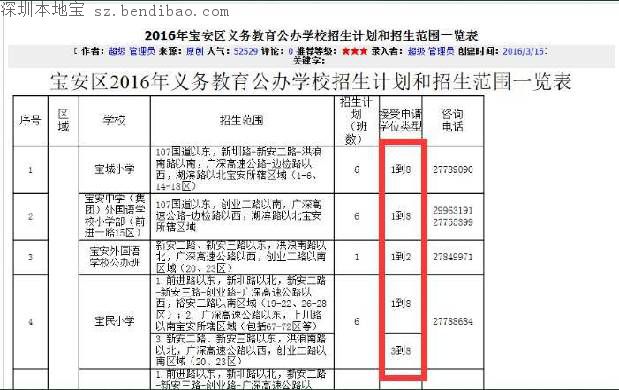 在深圳怎么买学位房