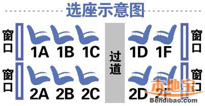 高铁动车座位分布图(商务座+一等座+二等座)