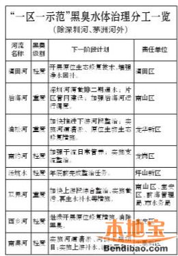 7月11日深圳新闻(深圳湾口岸停车费+中考+平