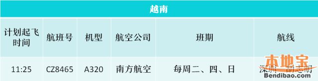 深圳机场出入境指南（航班+乘机流程+商品申报）