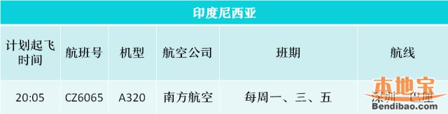 深圳机场出入境指南（航班+乘机流程+商品申报）