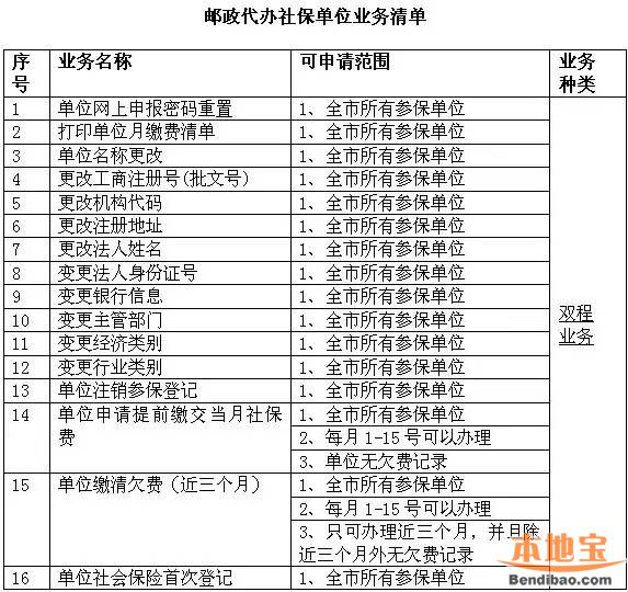 深圳32项社保业务可邮政代办