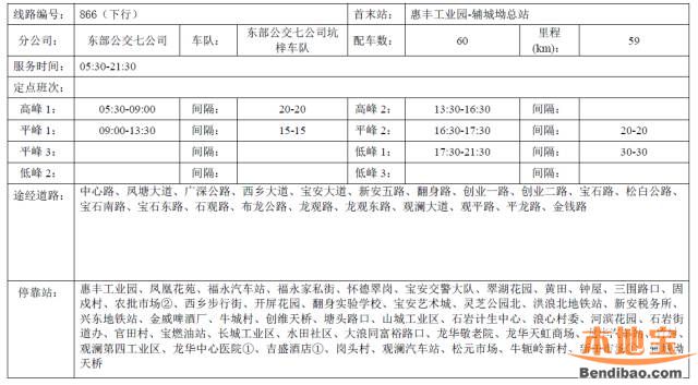 深圳866路、M361路即将截短 最后的百公里传奇公交再见
