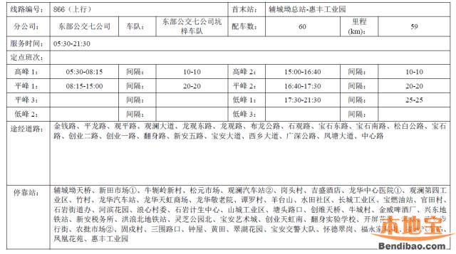 深圳866路、M361路即将截短 最后的百公里传奇公交再见