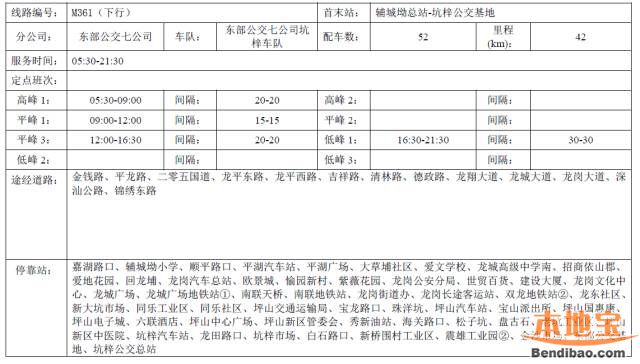 深圳866路、M361路即将截短 最后的百公里传奇公交再见