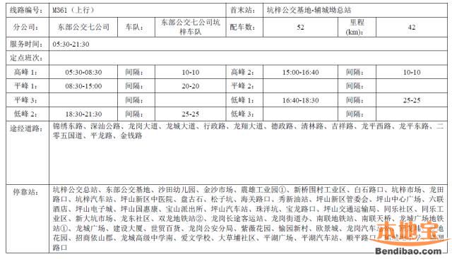 深圳866路、M361路即将截短 最后的百公里传奇公交再见