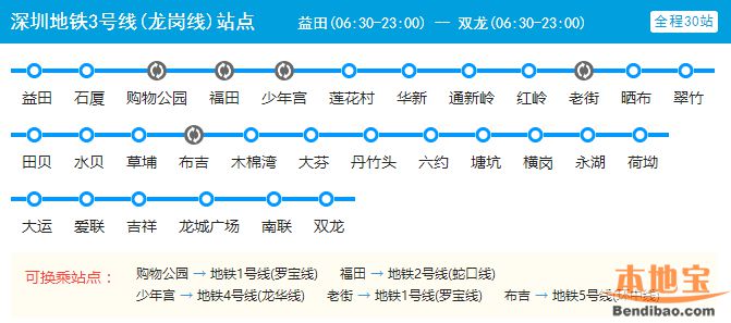 深圳地铁3号线东延段开工 坪地2020年迈入有