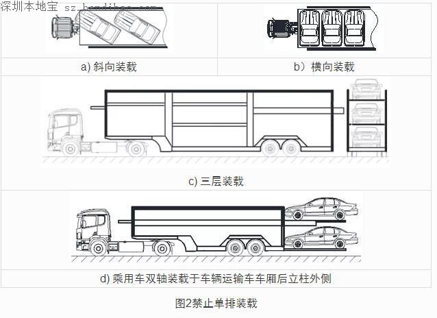 9月21日起深圳严查违法轿运车 全面禁止双排车通行