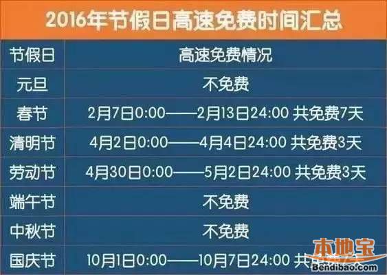 2016国庆高速免费可能成闭幕式 明年假期高速或将收费