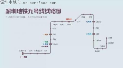 深圳地铁7号线9号线空载试跑 预计下月底开通