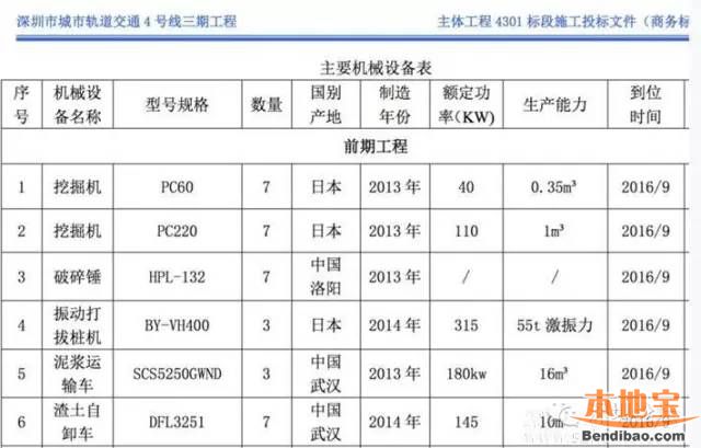 深圳地铁4号线北延线正式施工 各大站点示意图曝光