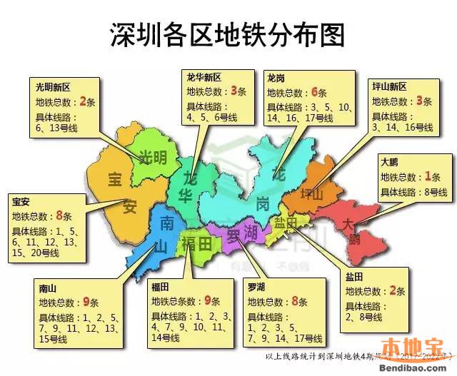 深圳各区地铁分布情况一览 附各线路进展