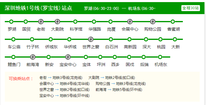 本周六深圳地铁1号线部分区段提前结束运营