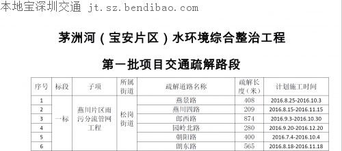 今起茅洲河附近部分道路封闭 往来车辆行人请注意
