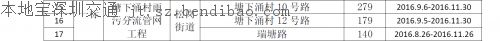 今起茅洲河附近部分道路封闭 往来车辆行人请注意
