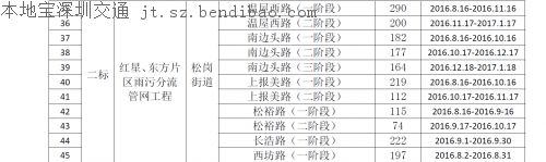 今起茅洲河附近部分道路封闭 往来车辆行人请注意