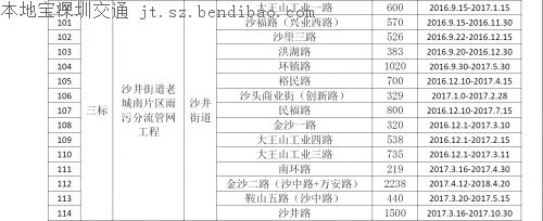 今起茅洲河附近部分道路封闭 往来车辆行人请注意