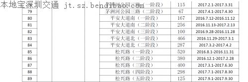 今起茅洲河附近部分道路封闭 往来车辆行人请注意
