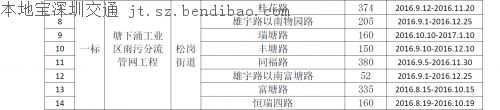 今起茅洲河附近部分道路封闭 往来车辆行人请注意