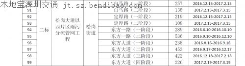 今起茅洲河附近部分道路封闭 往来车辆行人请注意